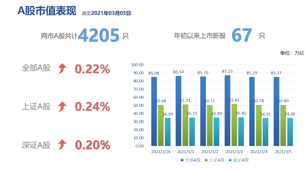 图表中度可信度描述已自动生成