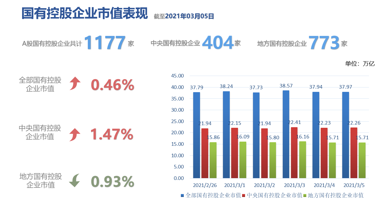 图表, 条形图描述已自动生成