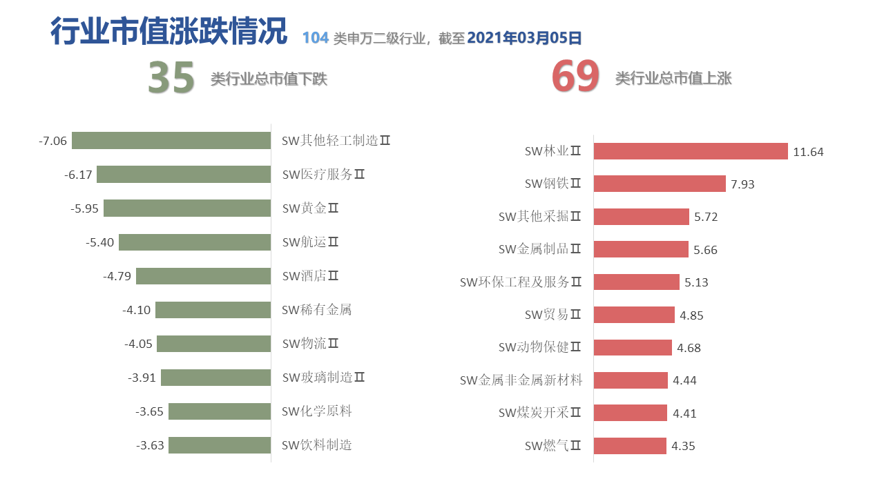 表格中度可信度描述已自动生成