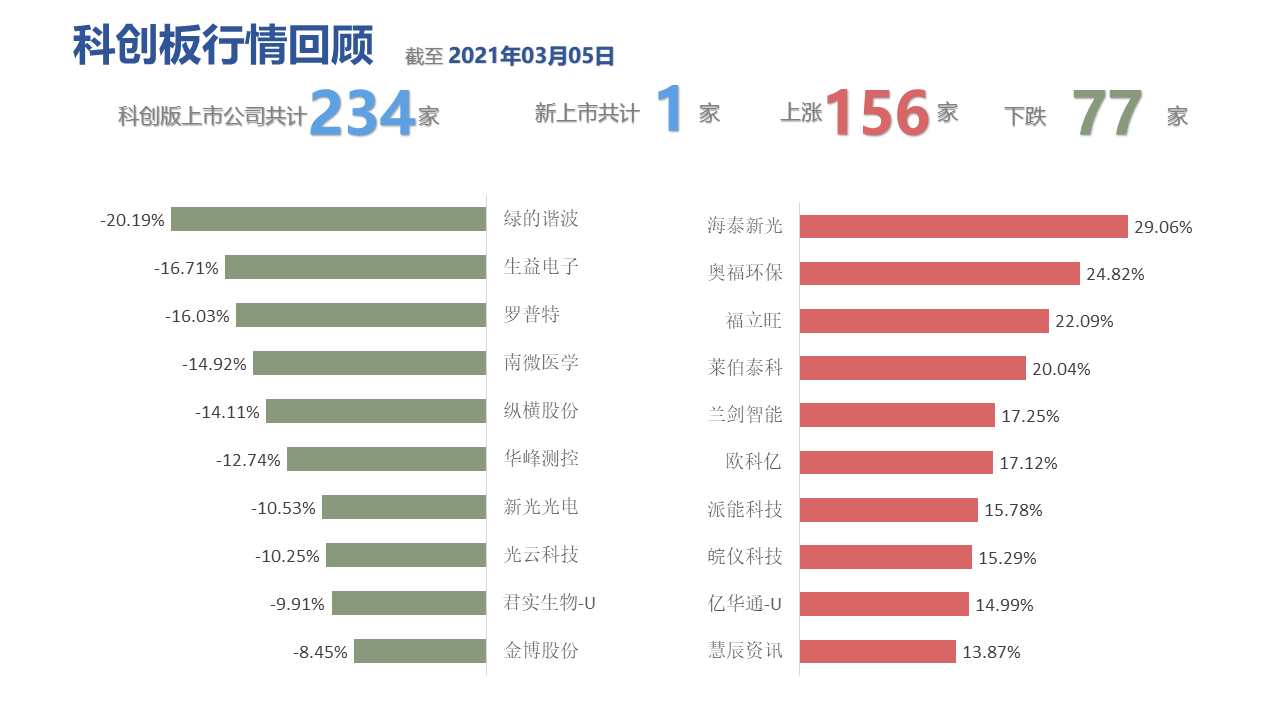 图表, 表格, 条形图描述已自动生成