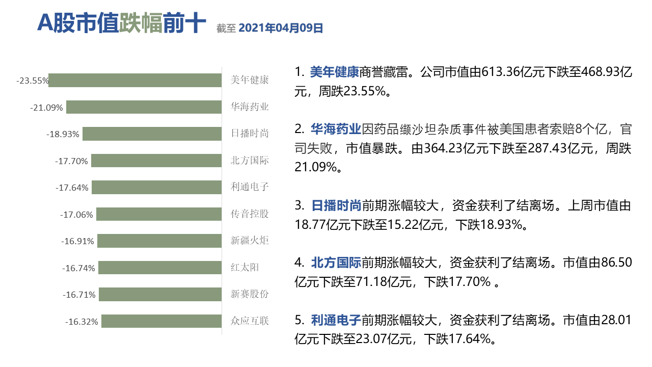 图形用户界面, 应用程序描述已自动生成