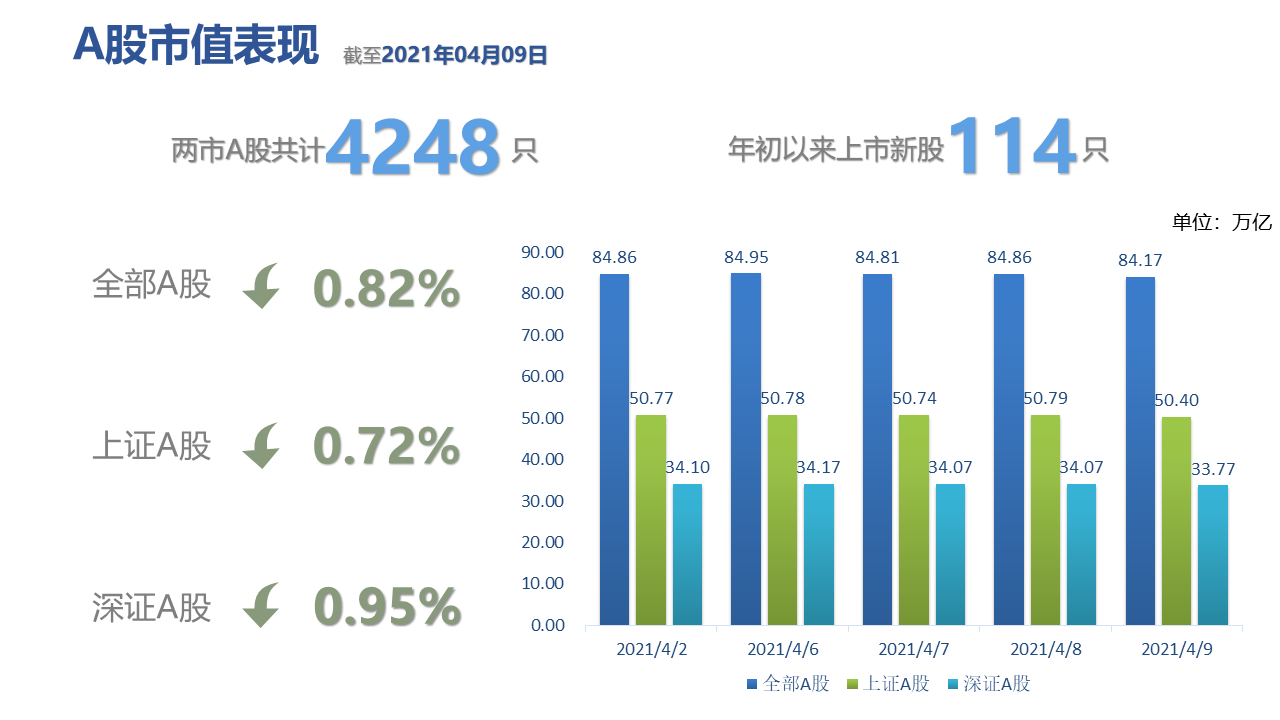 图表, 条形图描述已自动生成