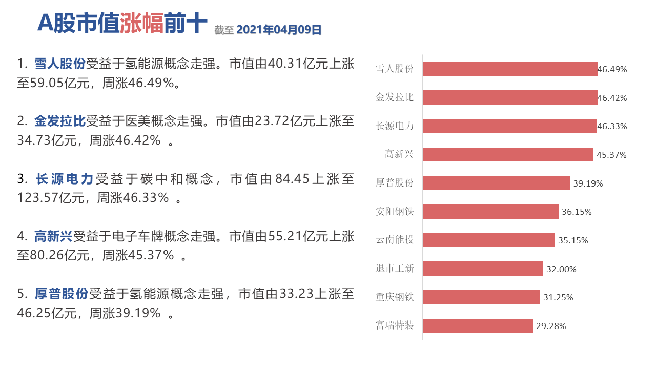 表格中度可信度描述已自动生成