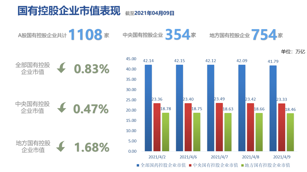 图表, 条形图描述已自动生成