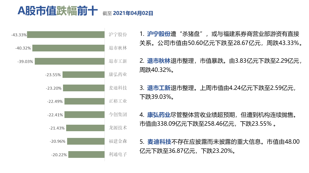 图形用户界面, 应用程序描述已自动生成