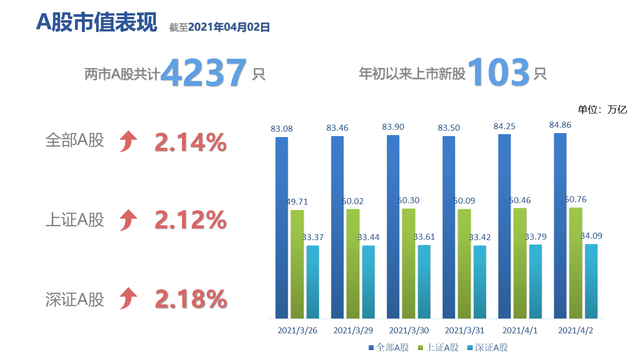 图表, 条形图描述已自动生成