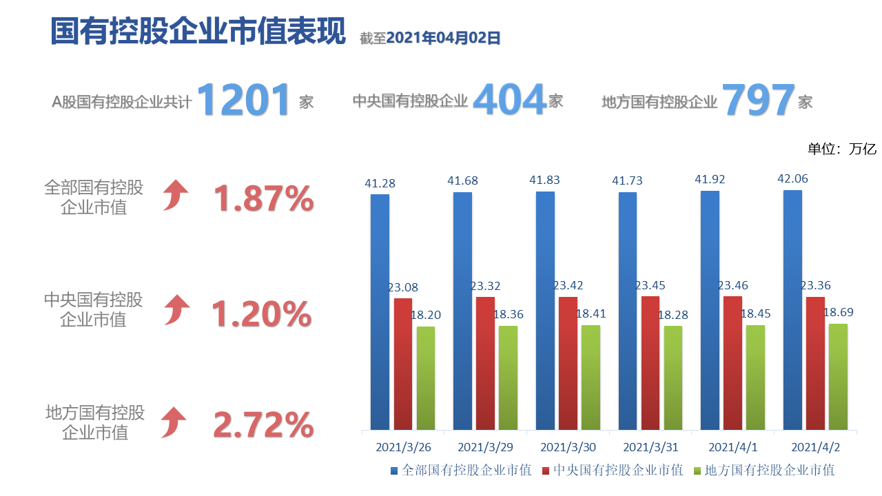 图表, 条形图描述已自动生成