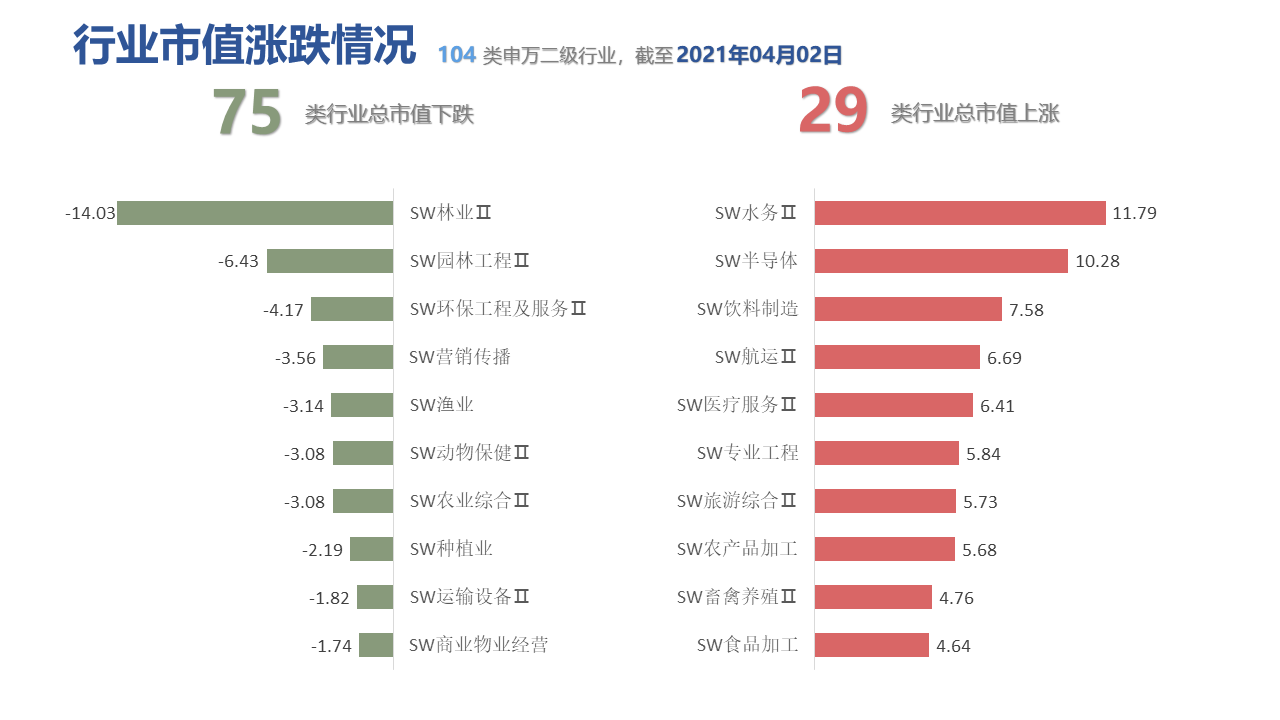 图表, 表格中度可信度描述已自动生成