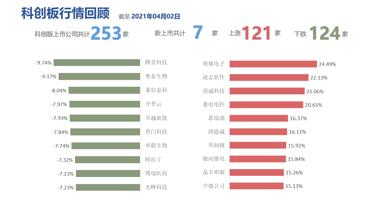 图表, 表格描述已自动生成