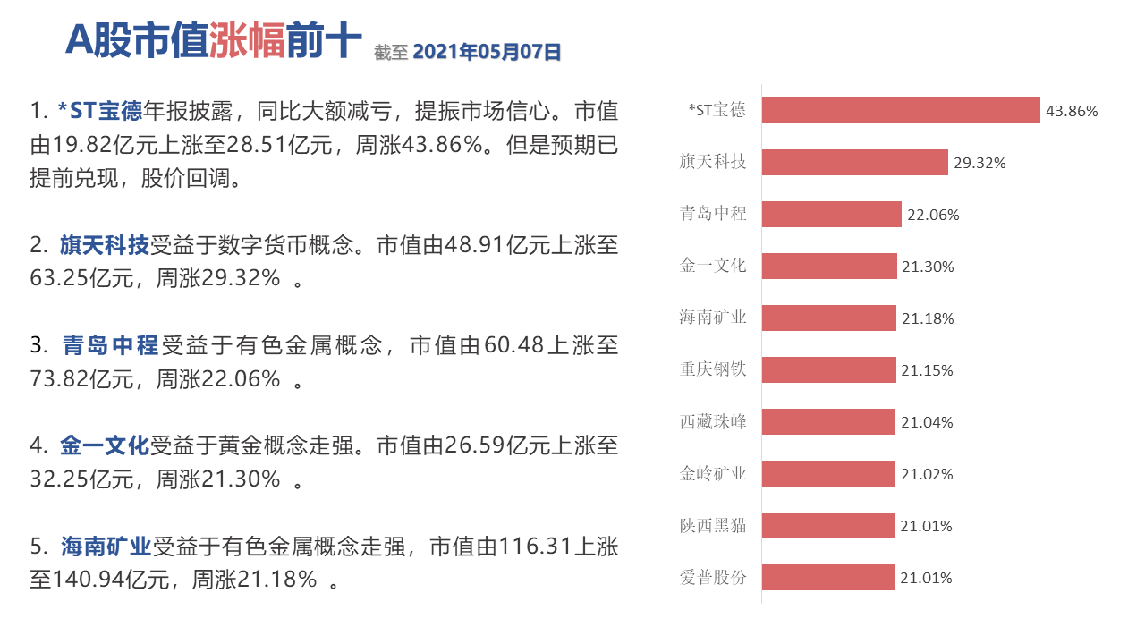 表格中度可信度描述已自动生成