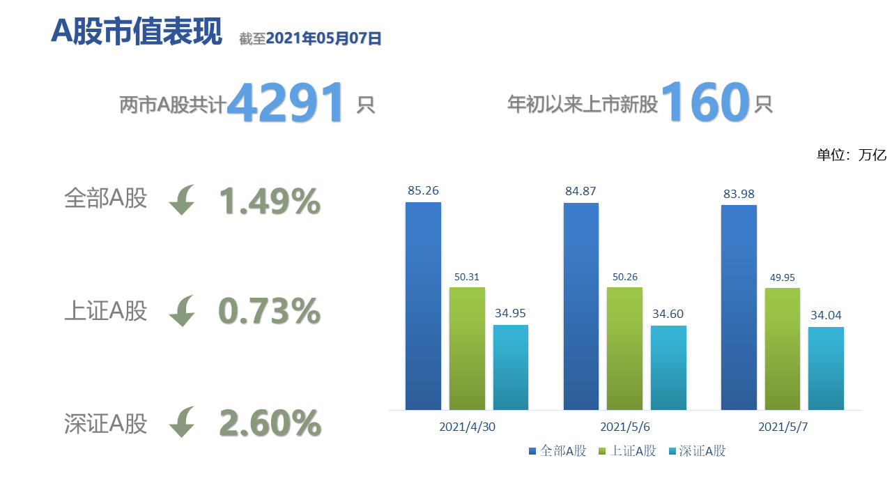 图表, 条形图描述已自动生成