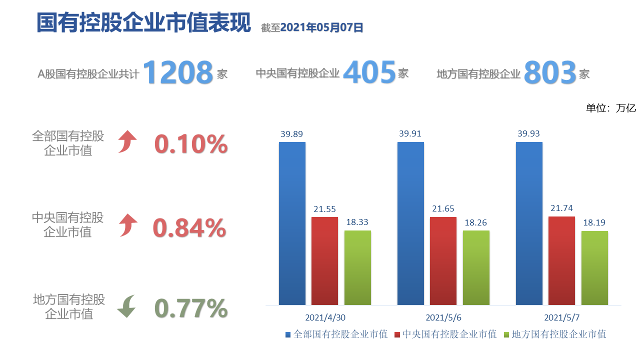 图表, 条形图描述已自动生成