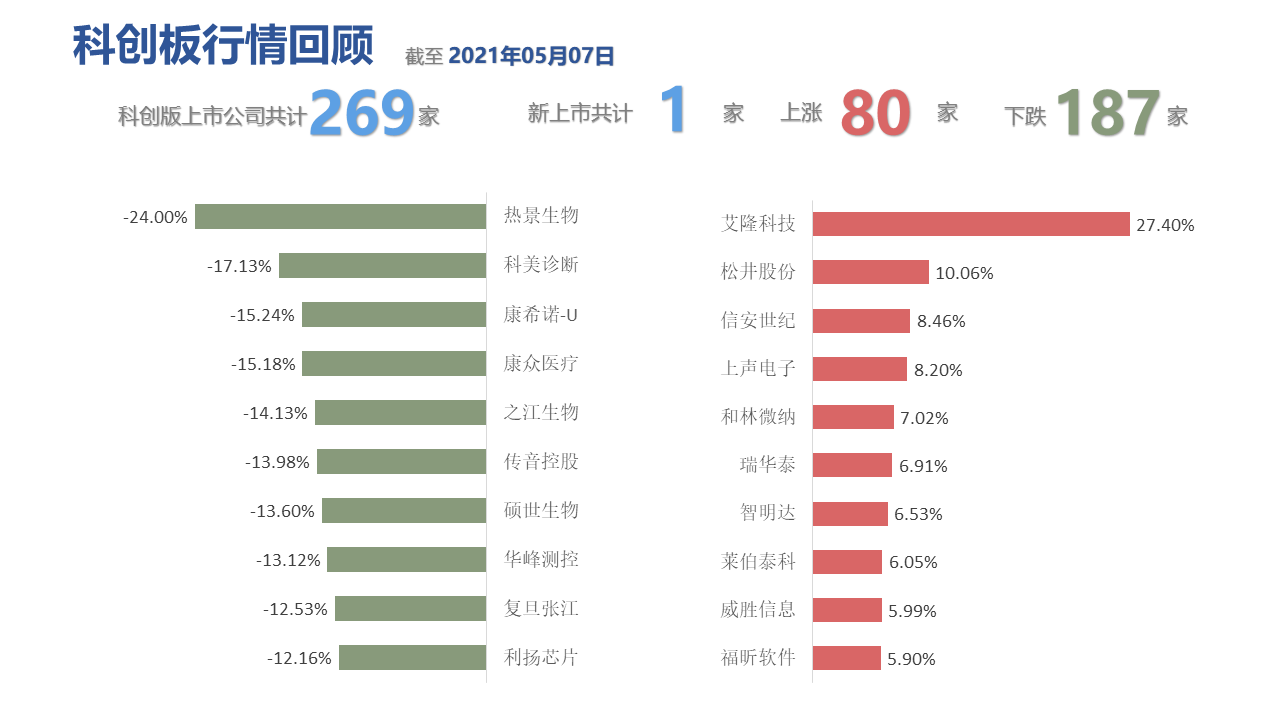 表格描述已自动生成