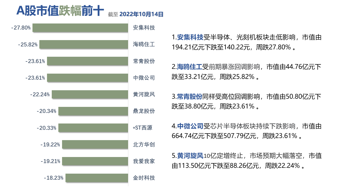 图形用户界面, 应用程序描述已自动生成