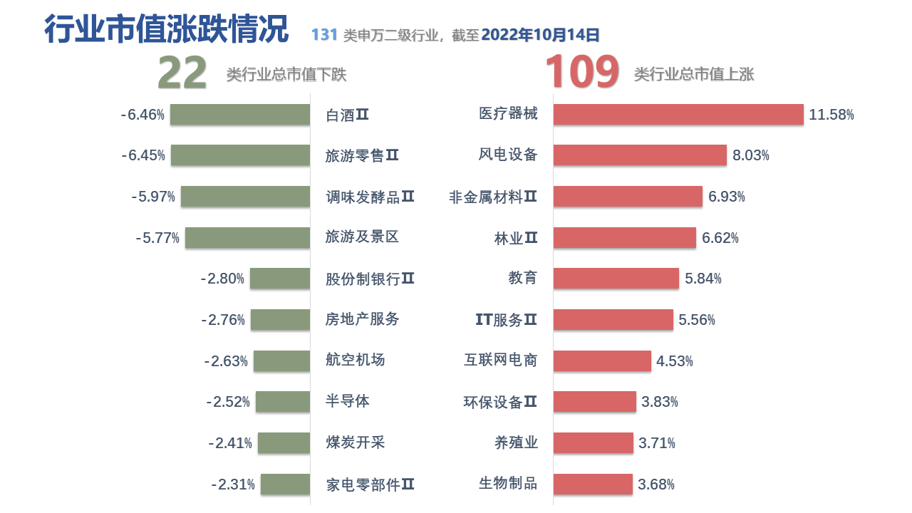 图表, 表格, 条形图描述已自动生成