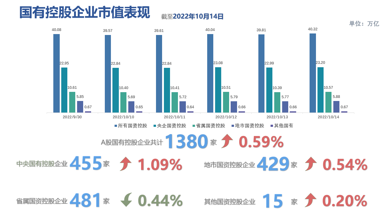 图表描述已自动生成