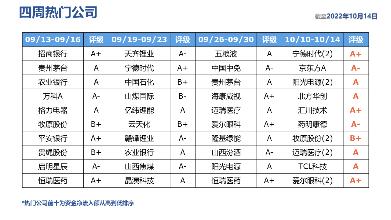 表格描述已自动生成