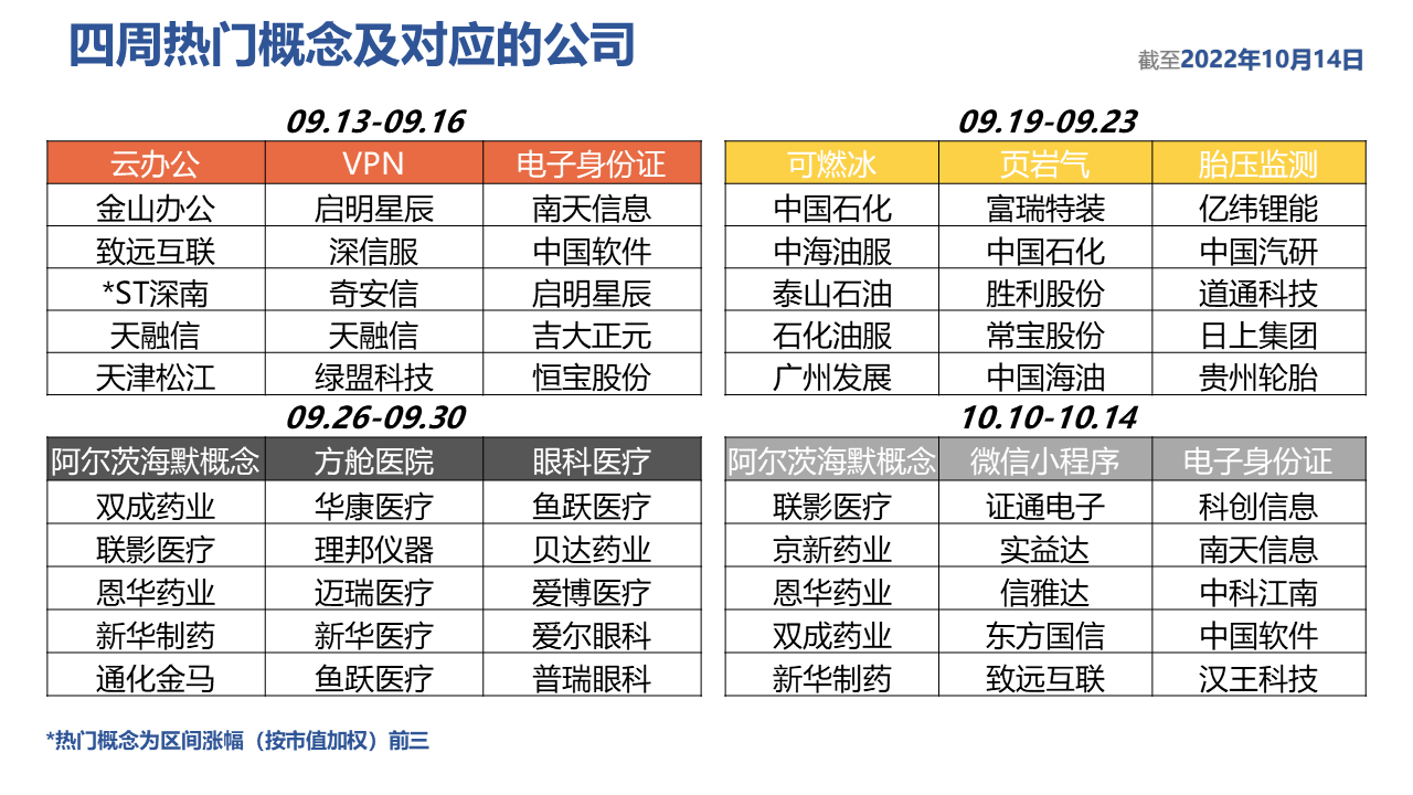 表格描述已自动生成