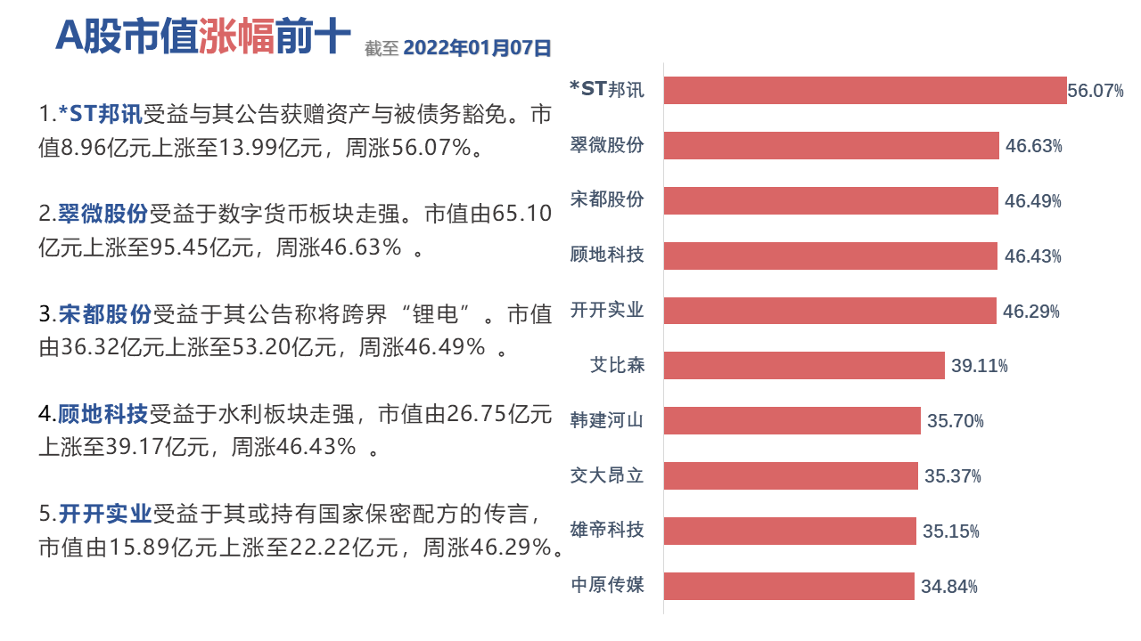 图表低可信度描述已自动生成