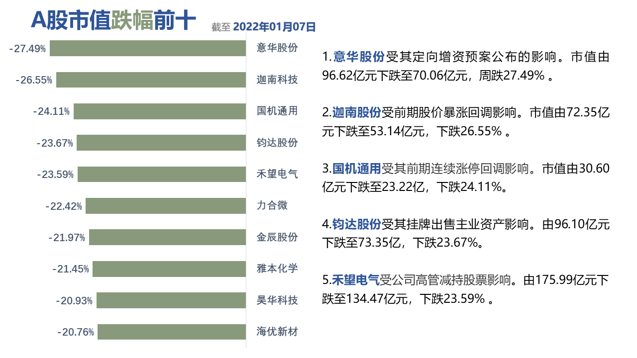 图形用户界面, 应用程序描述已自动生成