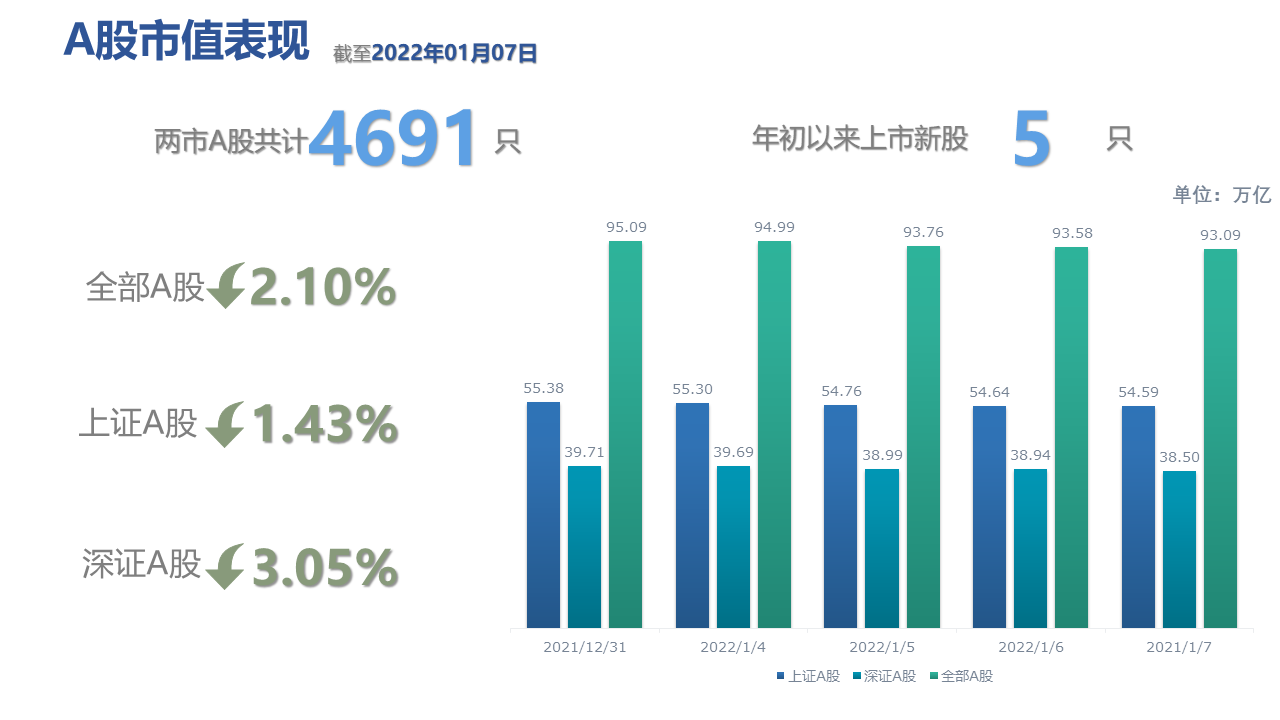 图表, 条形图描述已自动生成