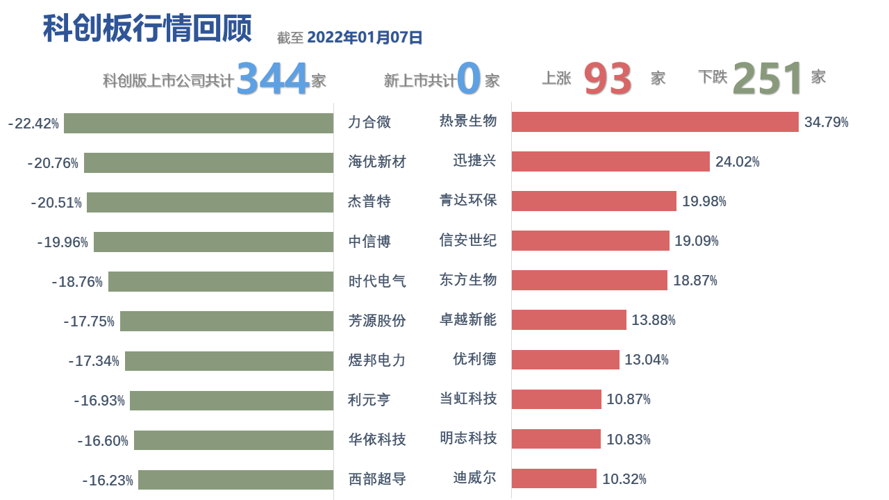 图表, 表格, 条形图描述已自动生成