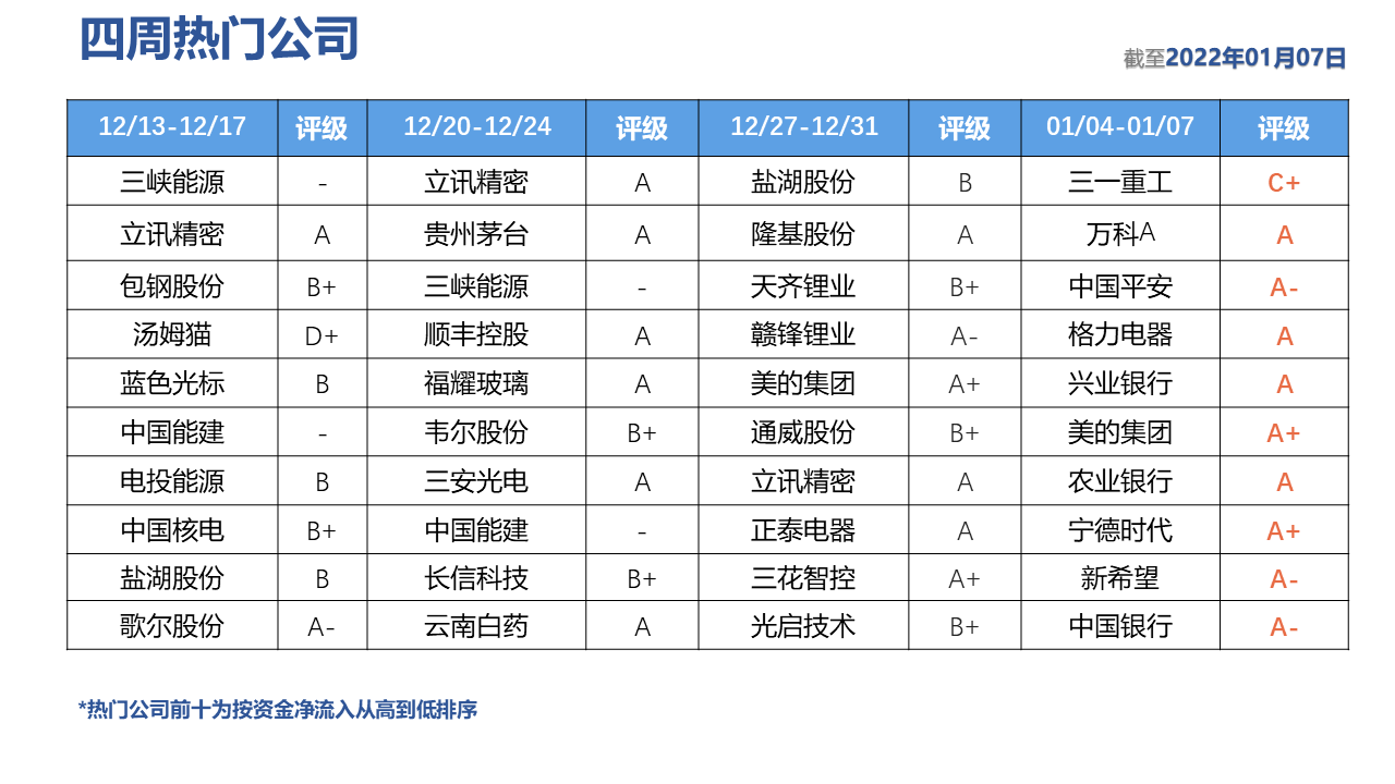 表格描述已自动生成