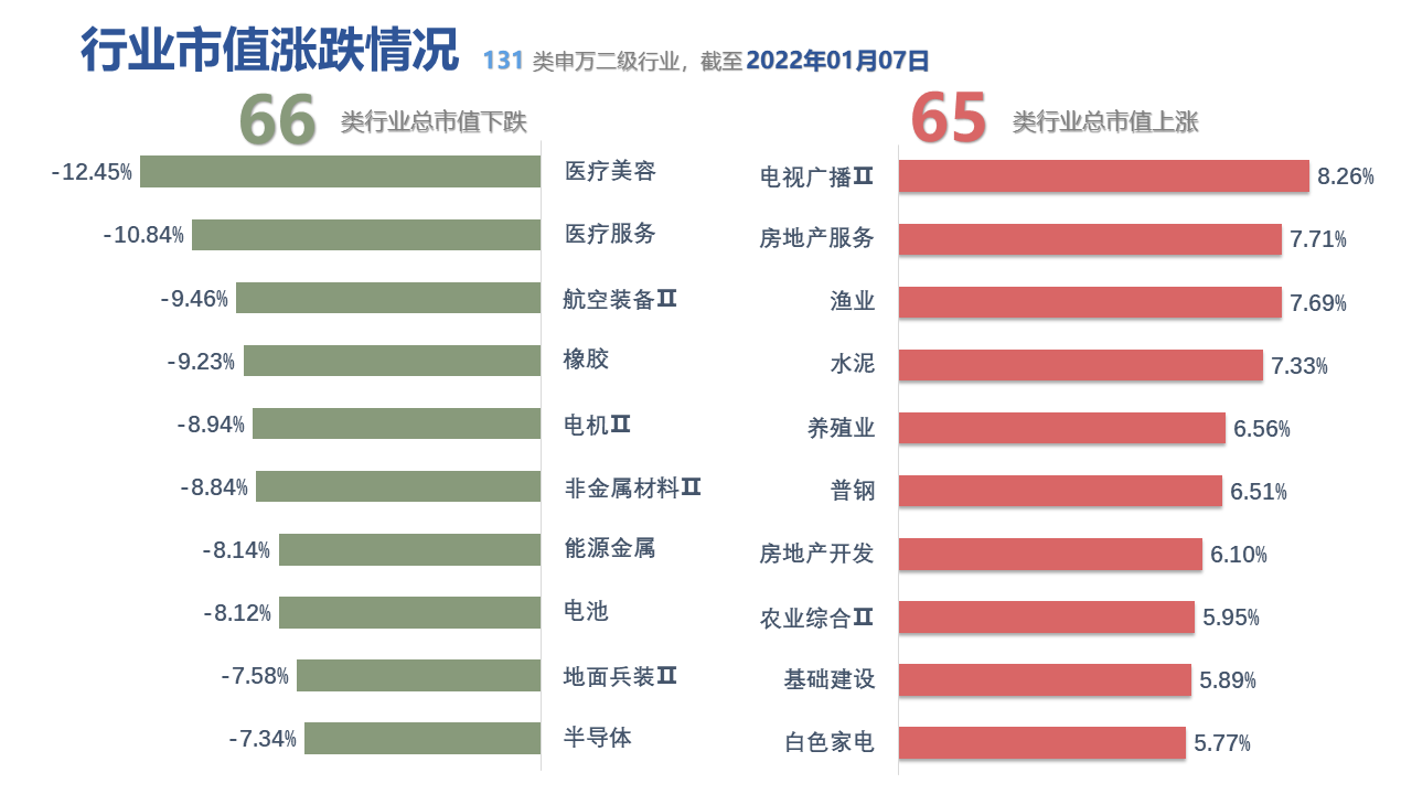 图表, 条形图描述已自动生成