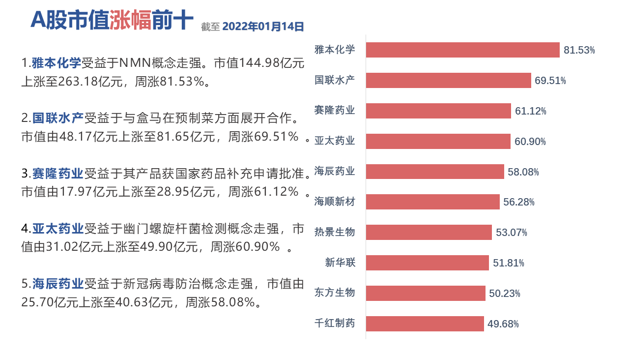 图表中度可信度描述已自动生成