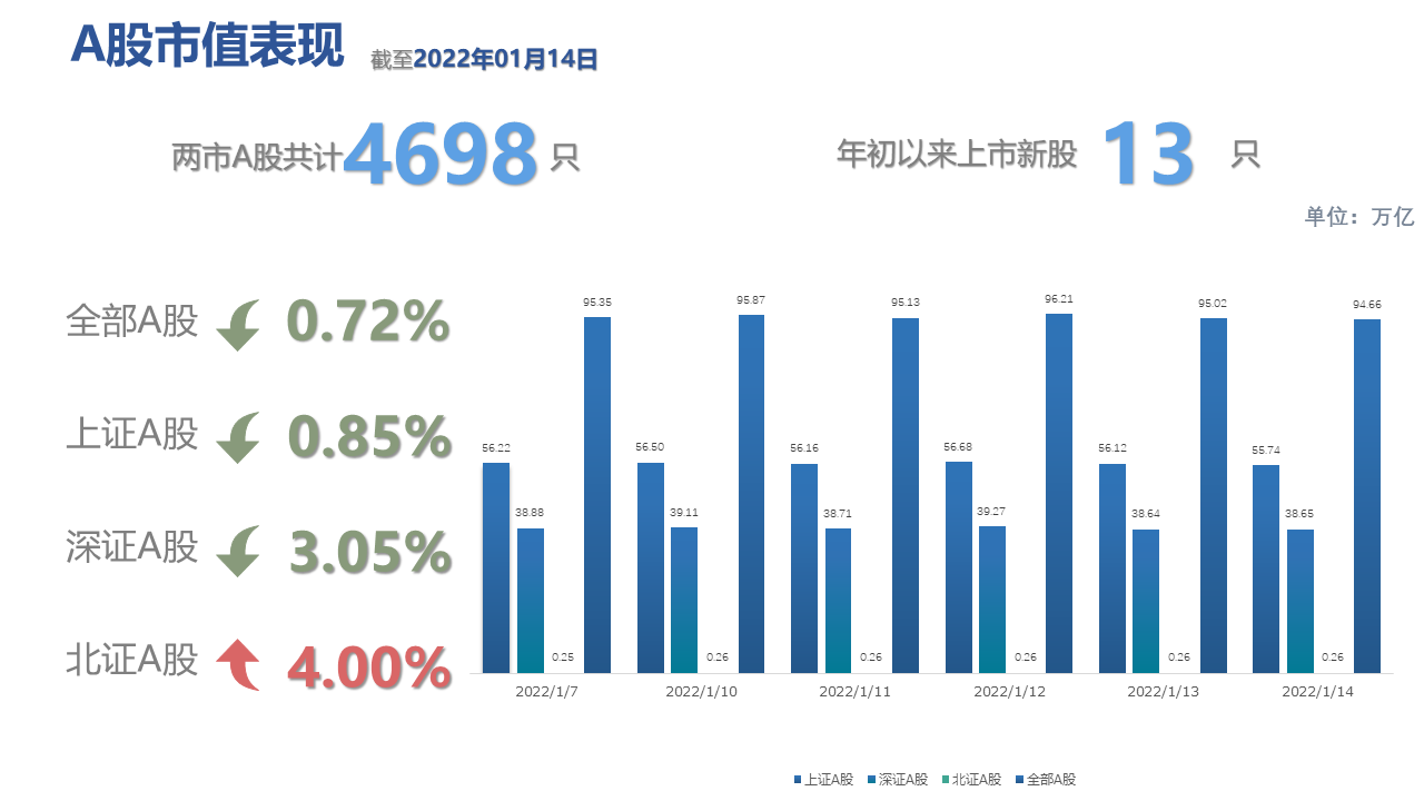 图表, 条形图描述已自动生成