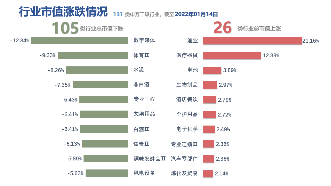 图表, 表格, 条形图描述已自动生成