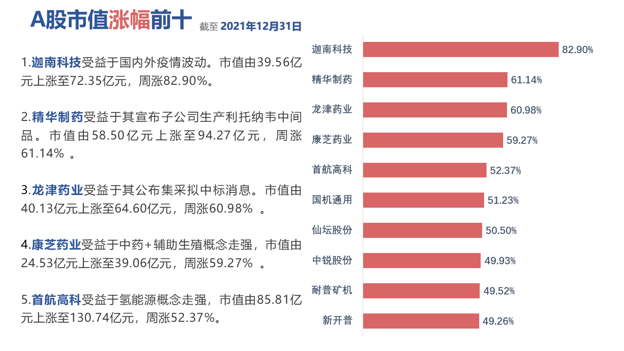 图表中度可信度描述已自动生成