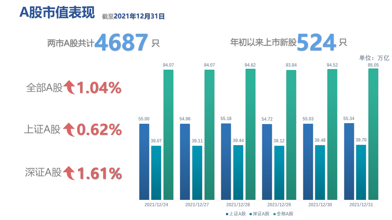 图表, 条形图描述已自动生成