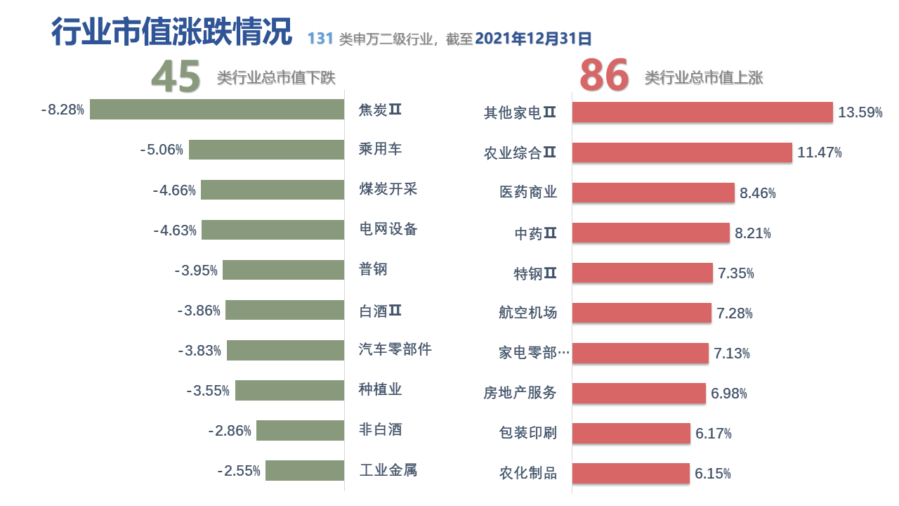 图表, 表格, 条形图描述已自动生成