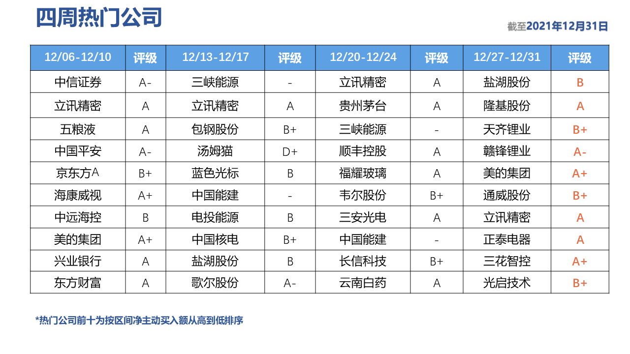 表格描述已自动生成