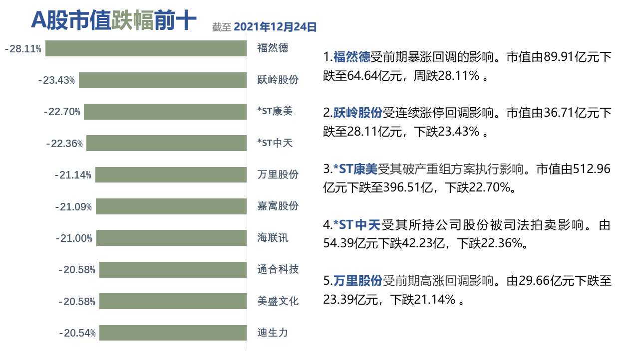 图形用户界面, 应用程序描述已自动生成