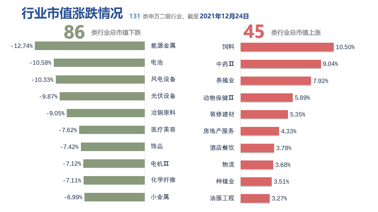 图表, 表格, 条形图描述已自动生成