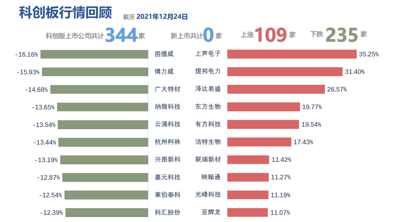 图表, 条形图描述已自动生成