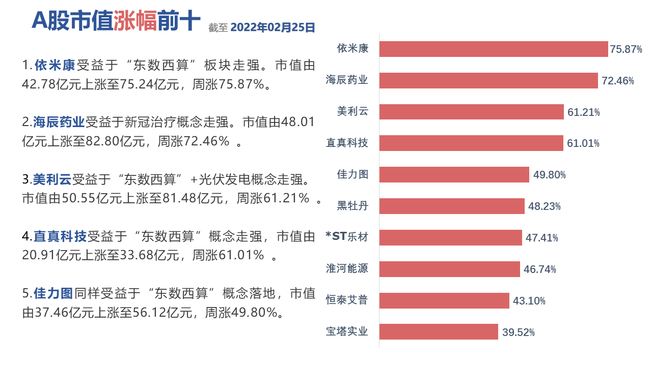 图表中度可信度描述已自动生成