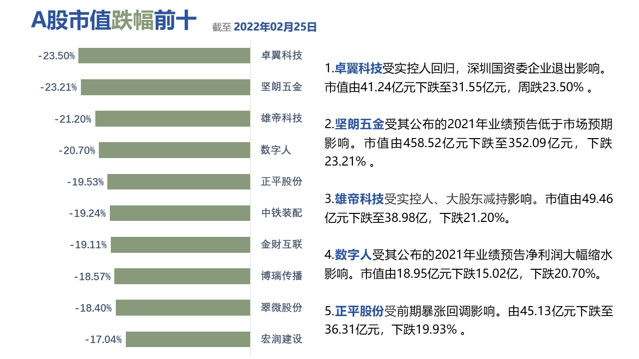 图形用户界面, 应用程序描述已自动生成