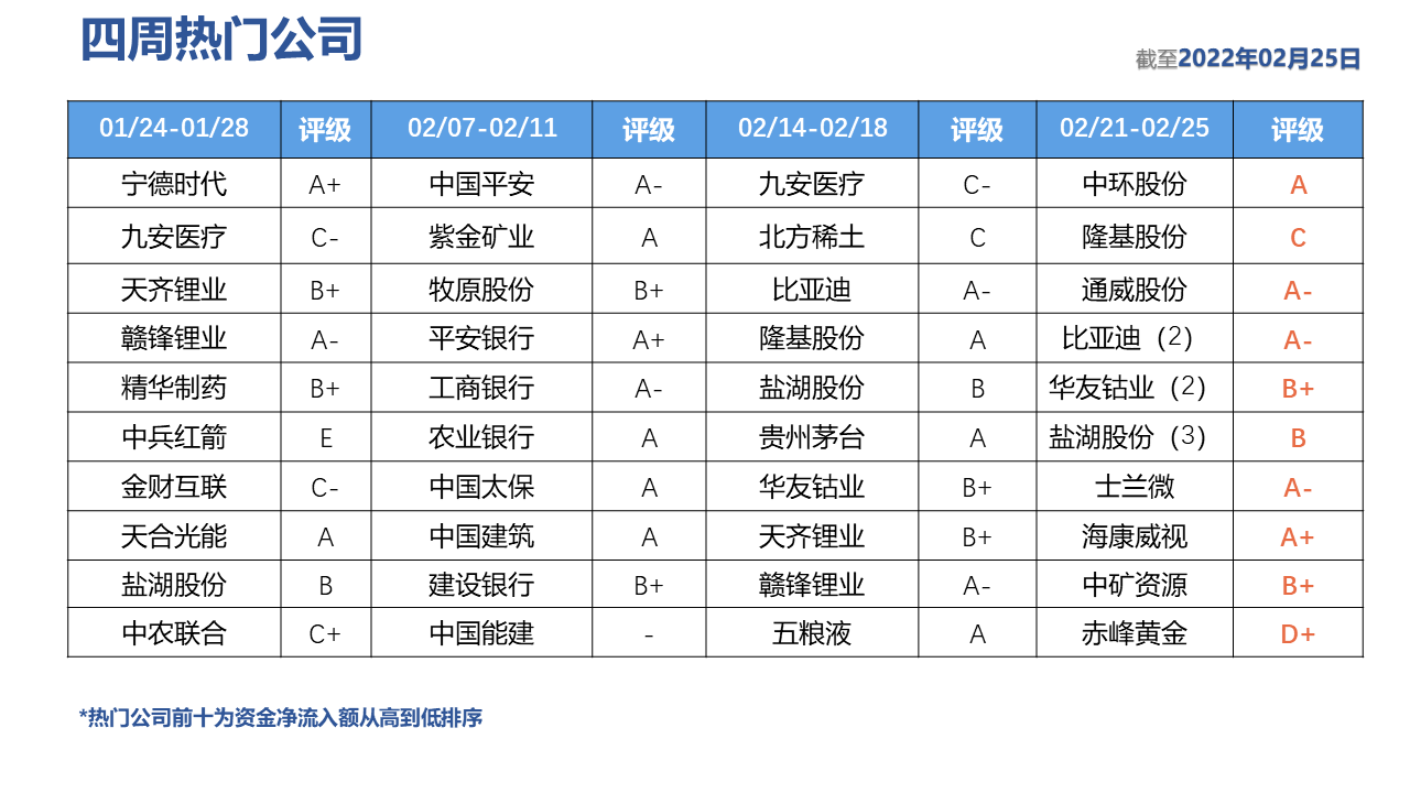 表格描述已自动生成