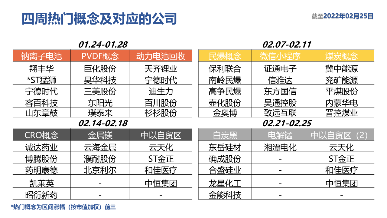 表格描述已自动生成