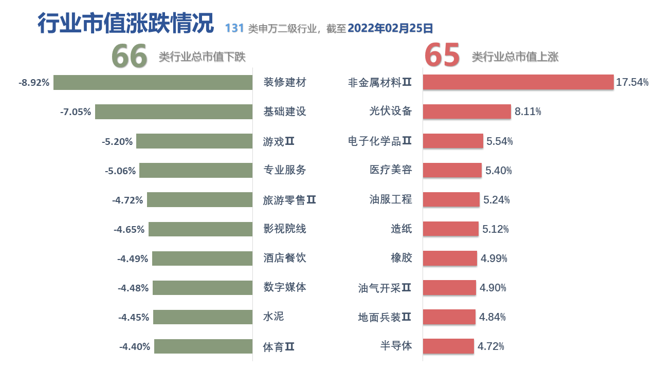 图表, 表格, 条形图描述已自动生成