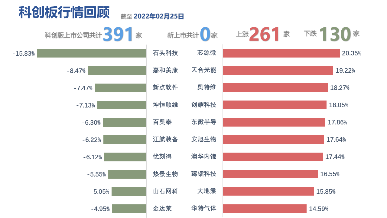 图表, 表格, 条形图描述已自动生成