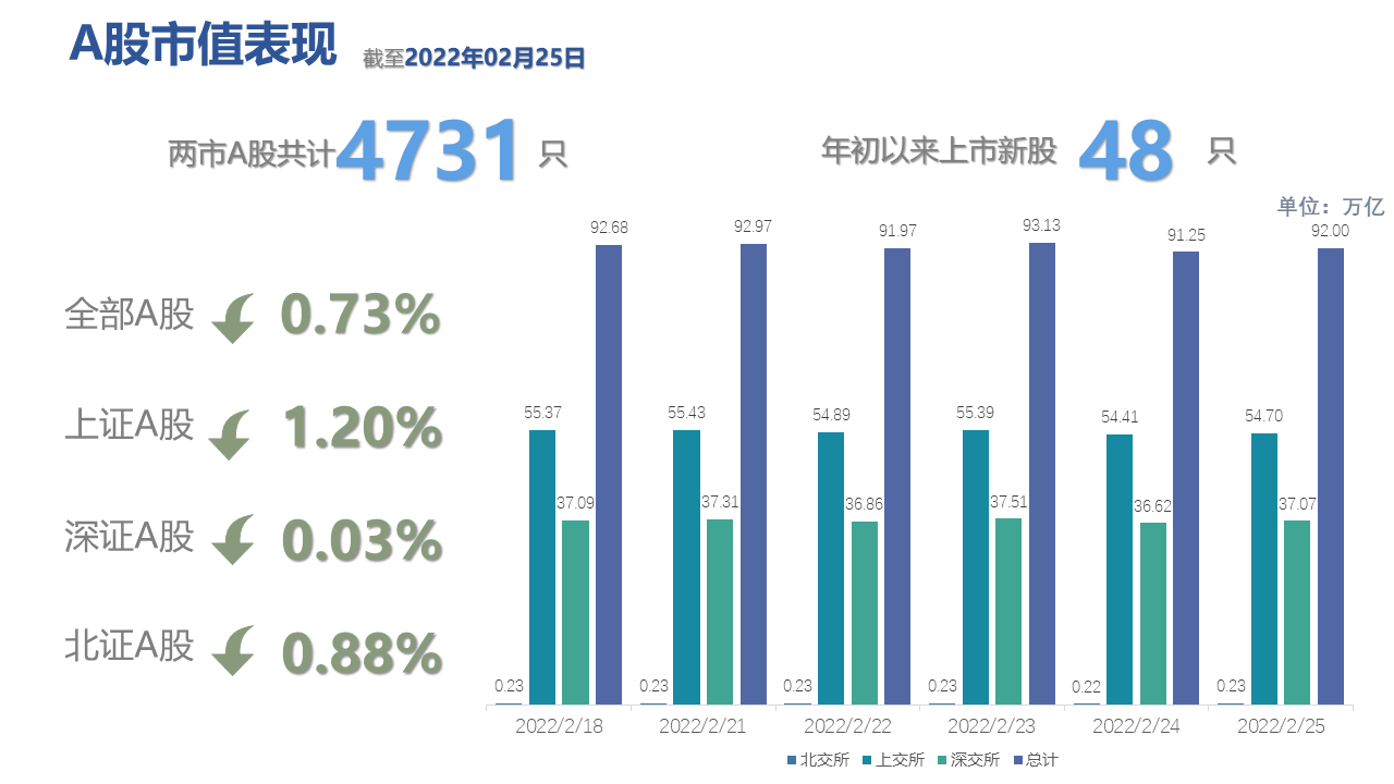 图表, 条形图描述已自动生成