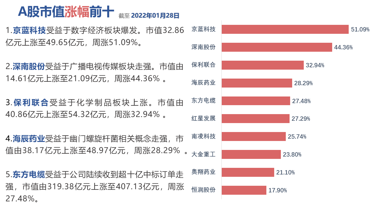 图表描述已自动生成