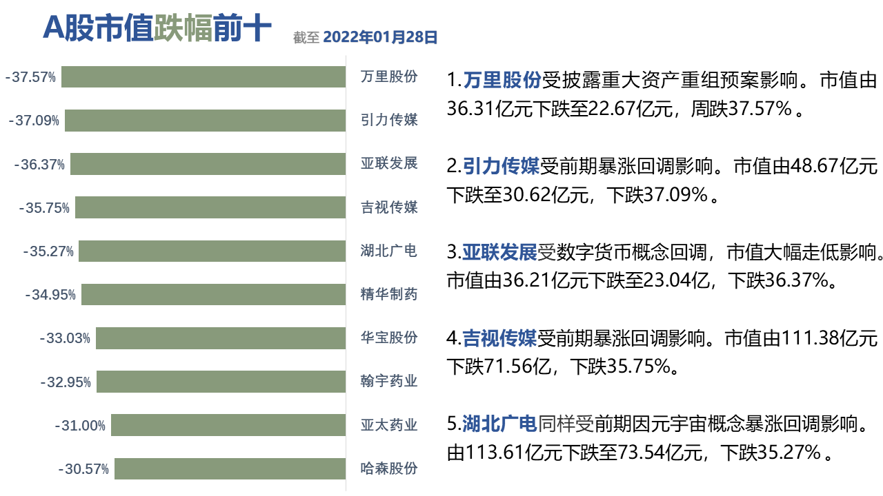 图形用户界面, 应用程序描述已自动生成