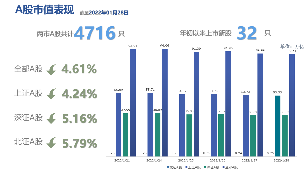 图表, 条形图描述已自动生成