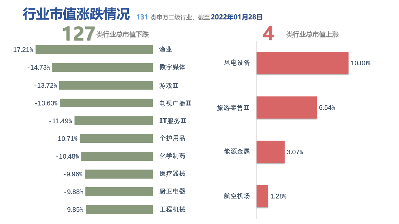 图表, 条形图描述已自动生成