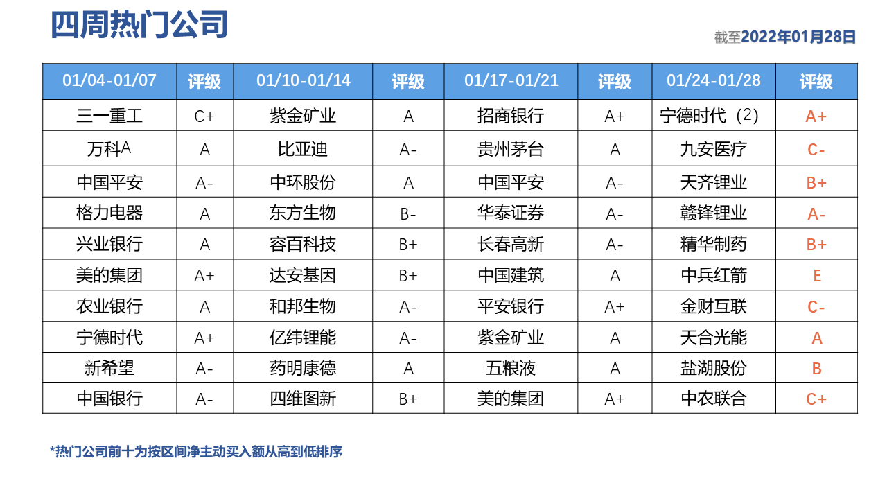 表格描述已自动生成